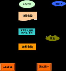 商務信息咨詢網站 構建專業化、高效化的企業決策支持平臺解決方案