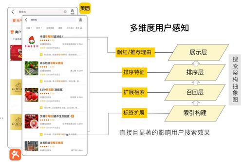 美團(tuán)搜索中查詢(xún)改寫(xiě)技術(shù)的探索與實(shí)踐