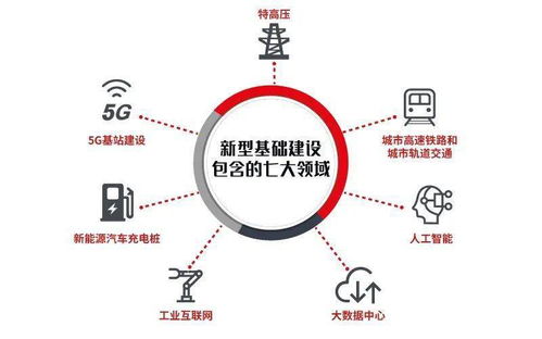 數字技術服務年度盤點 賦能百業，智啟未來